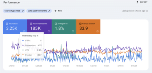 Google Search Console 
